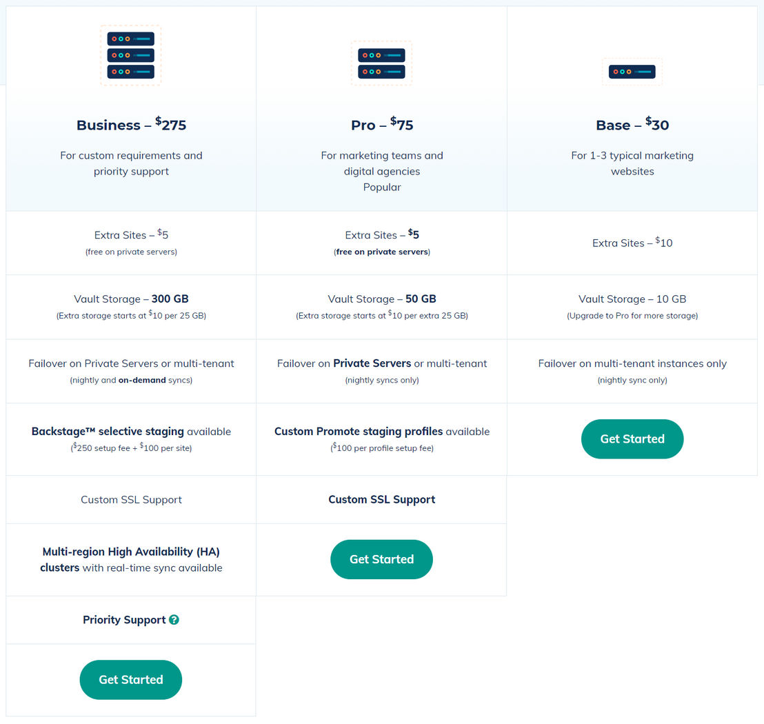 MODX pricing