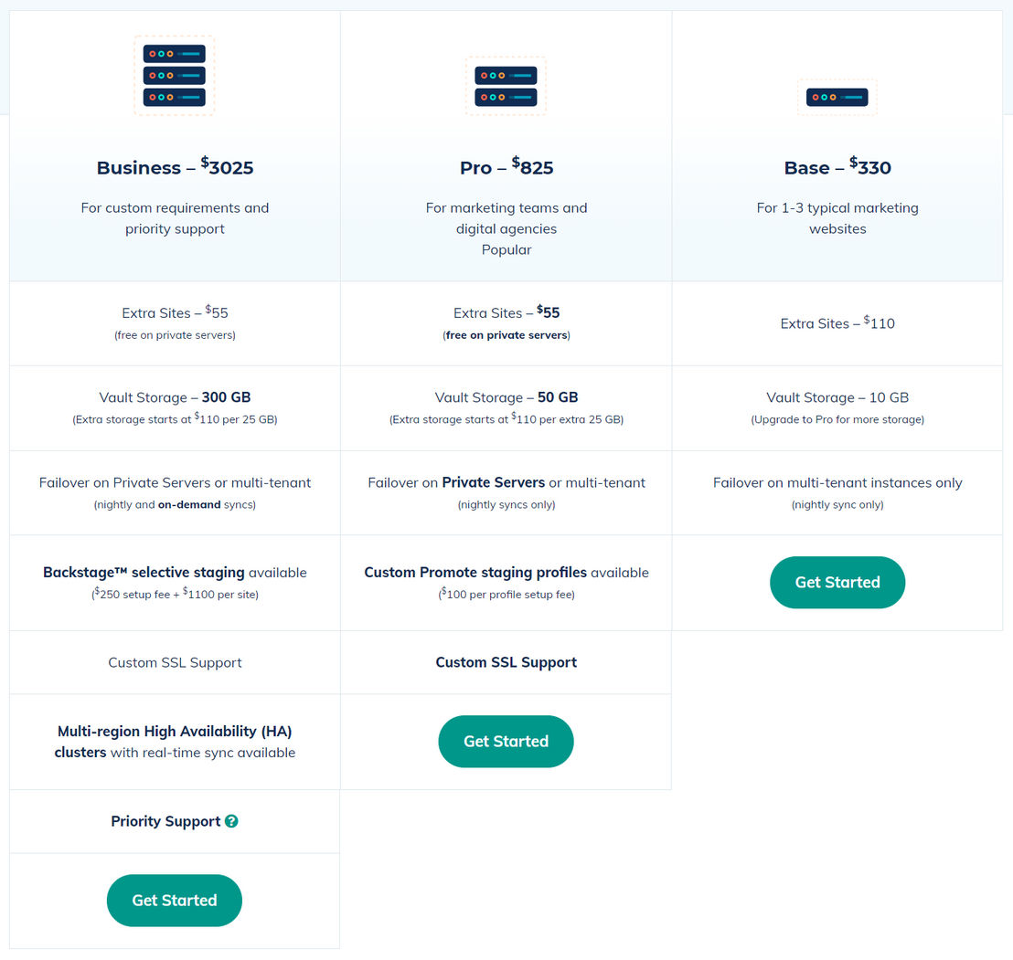 MODX pricing