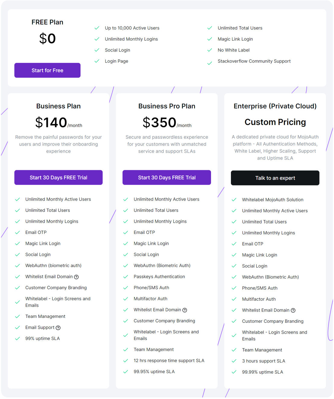 MojoAuth screenshot 1