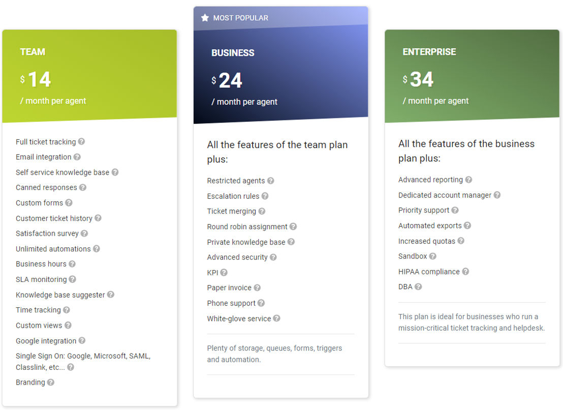 Mojo Helpdesk pricing 2