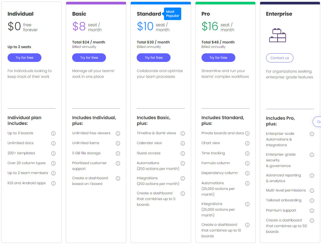 monday.com pricing 2