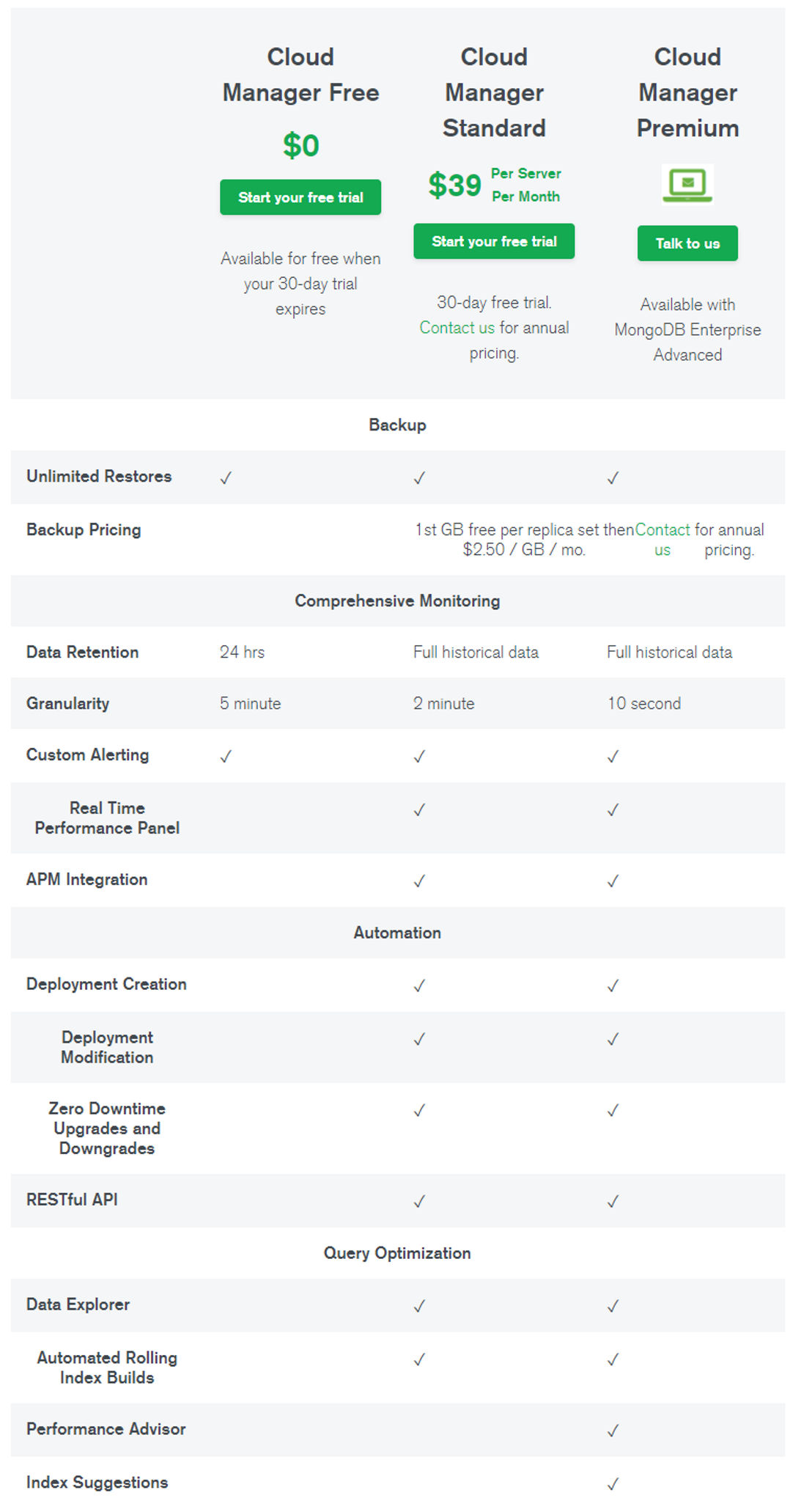 MongoDB Cloud Manager pricing 1