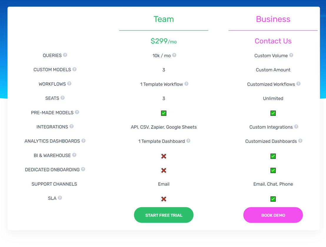 MonkeyLearn pricing 1