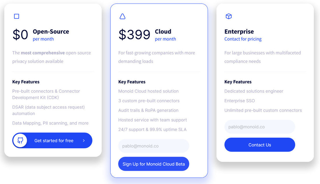 Monoid pricing 1