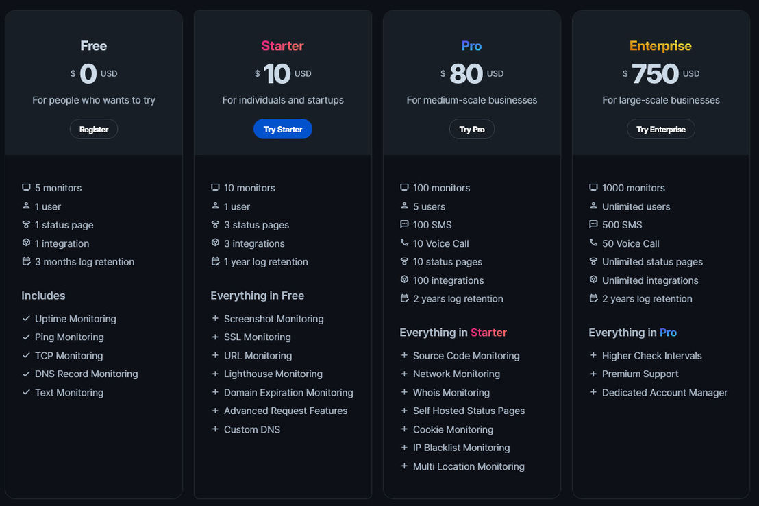 MonSpark pricing 1