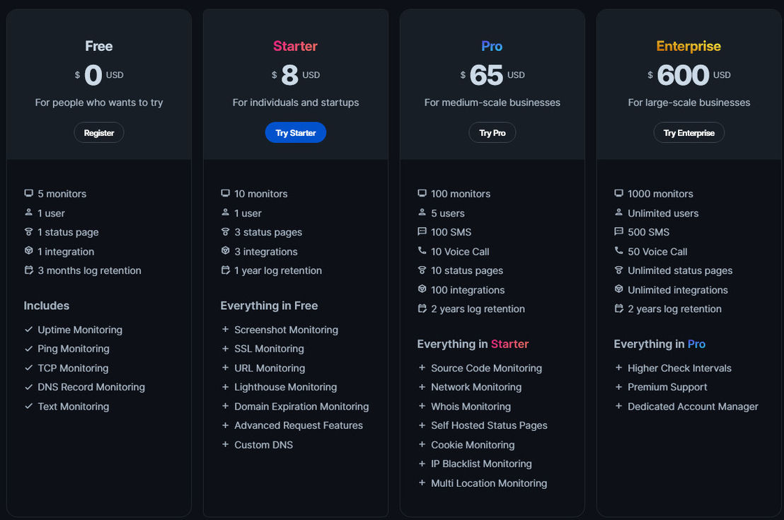 MonSpark pricing 2