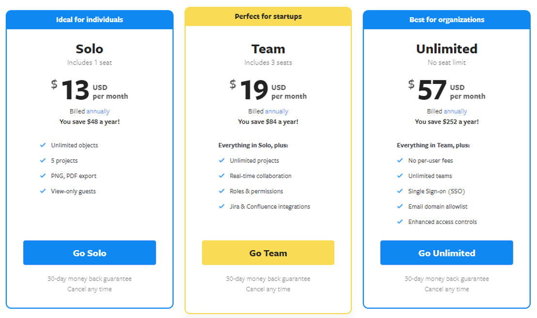 Moqups pricing 2