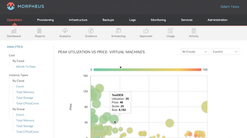 Morpheus Data screenshot 2