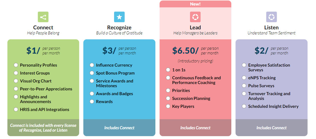 Motivosity pricing 1
