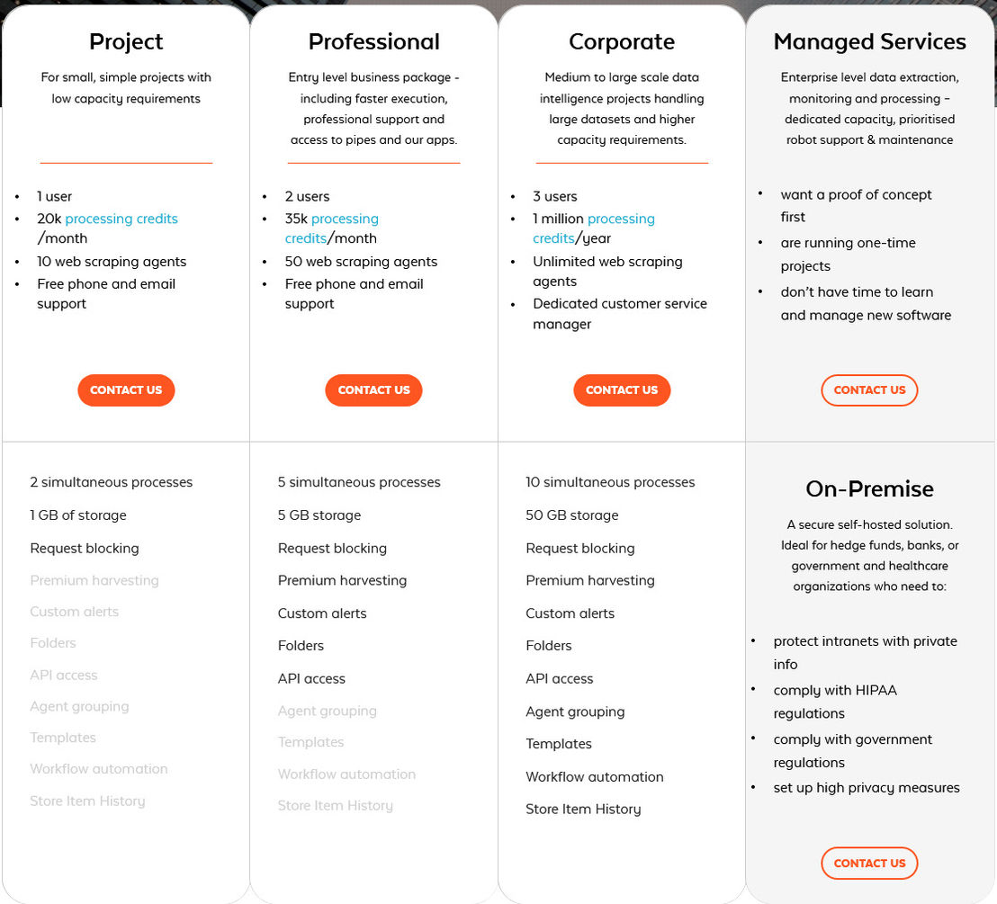 Mozenda pricing 1