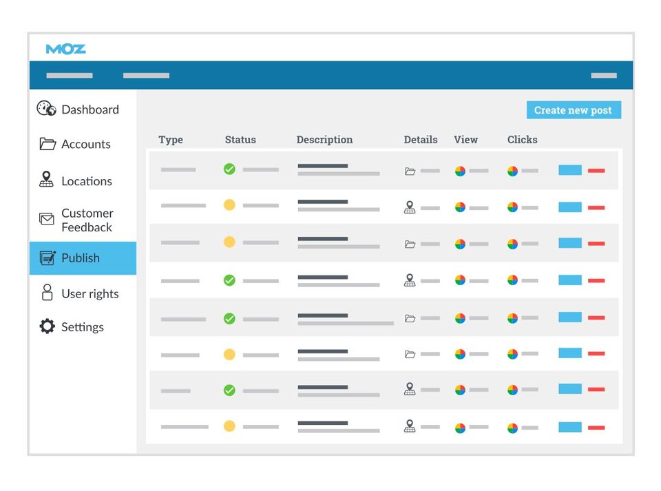 Moz Local screenshot