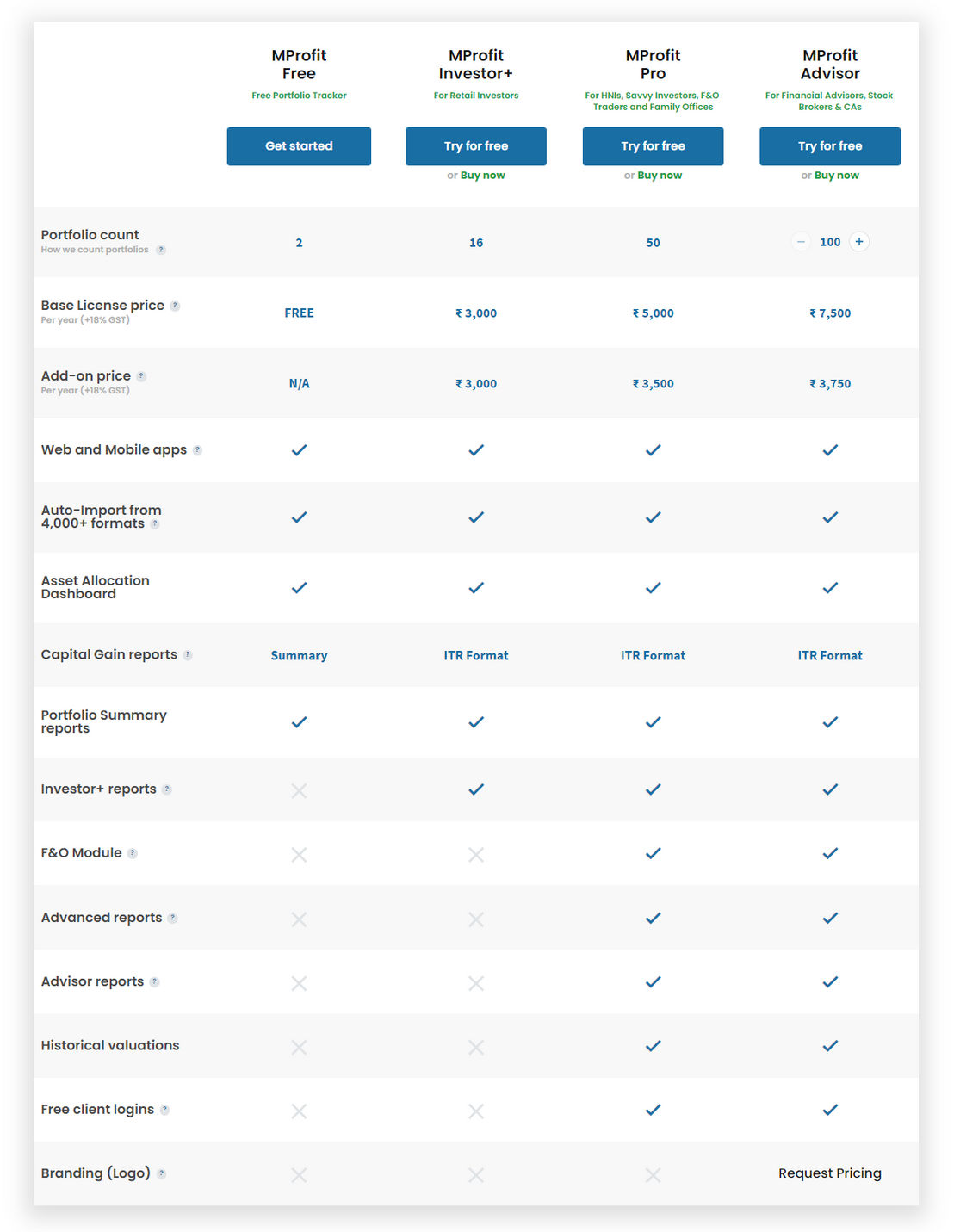 MProfit pricing 1