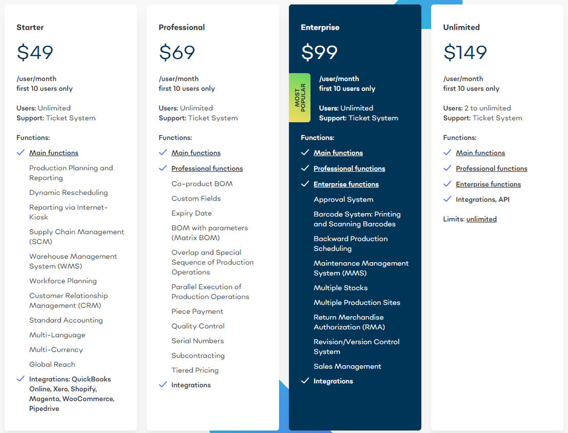 MRPeasy pricing 1