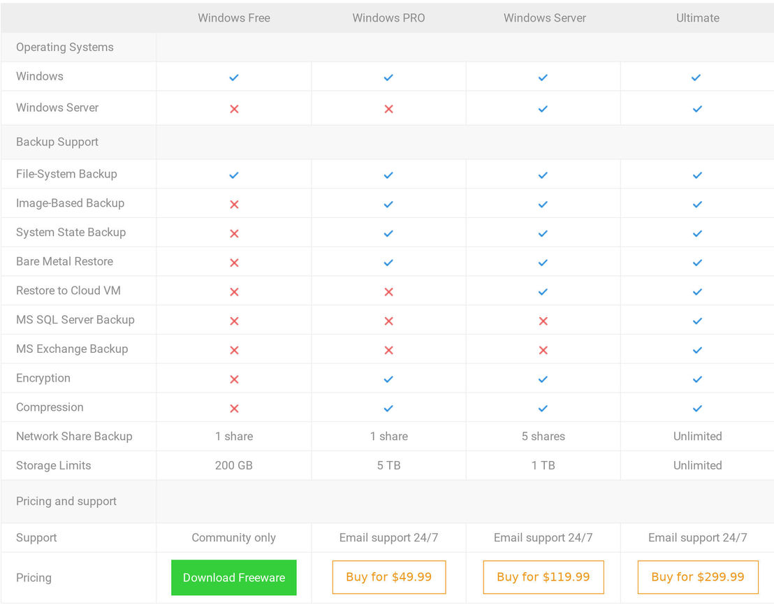 MSP360 Backup pricing 1