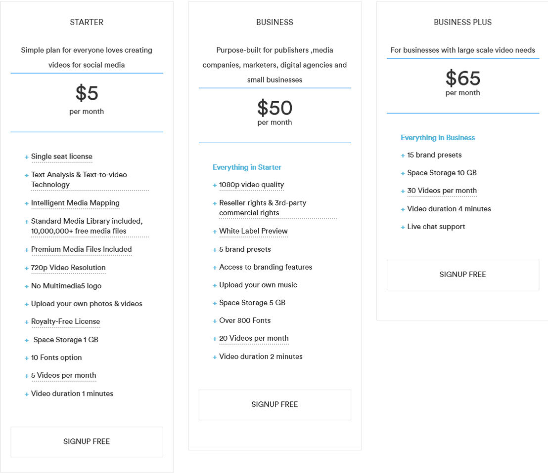 Multimedia5 pricing 2