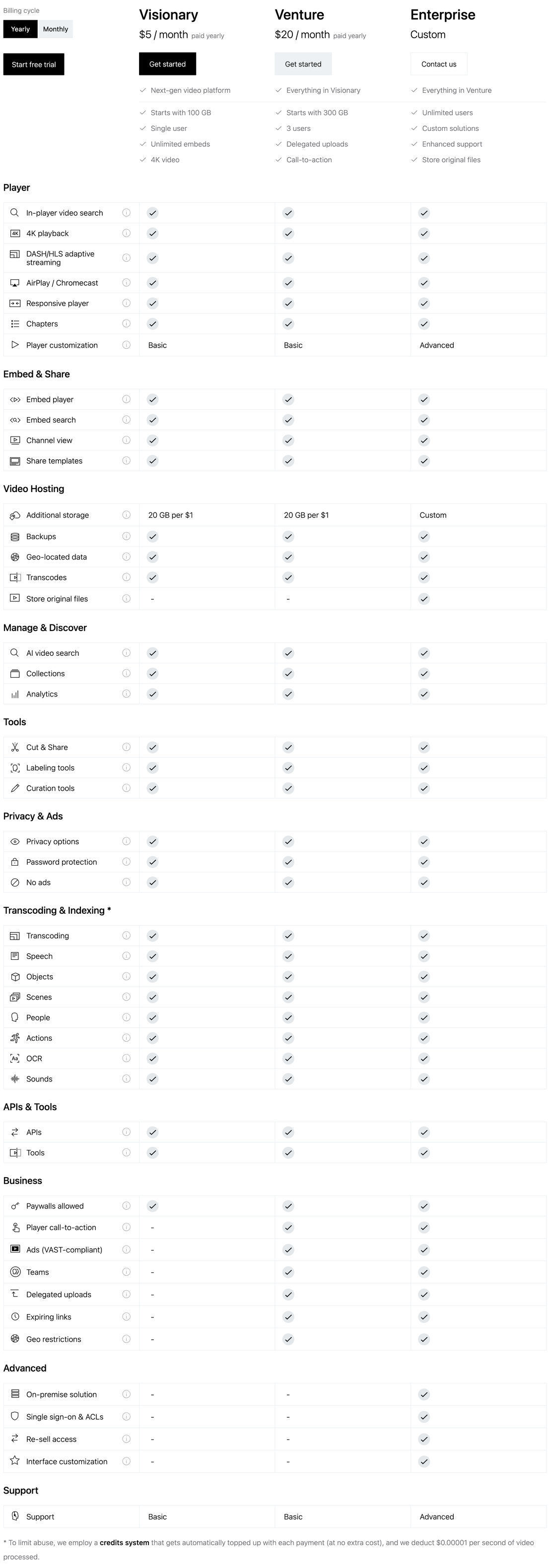 muse.ai pricing 2