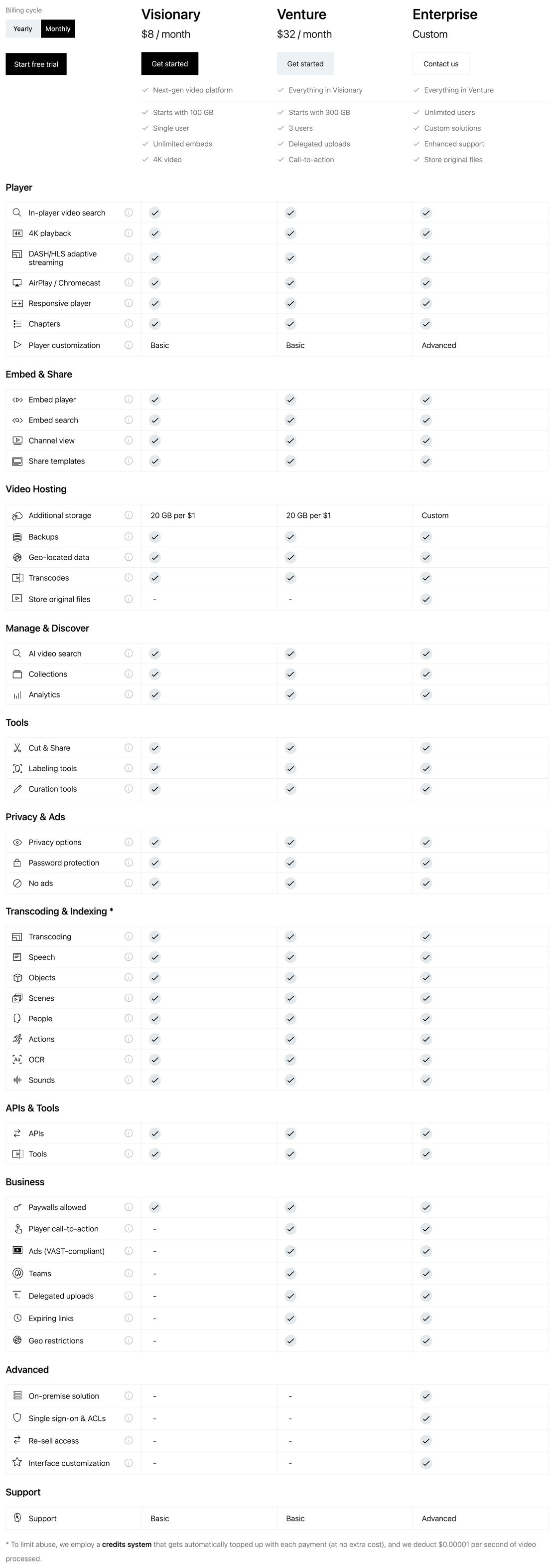 muse.ai pricing 1