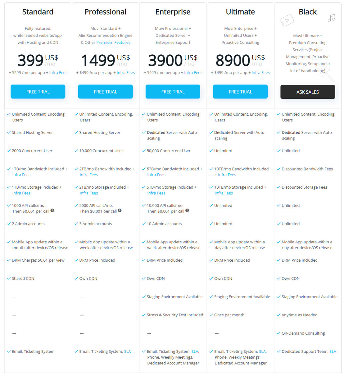 Muvi pricing 1