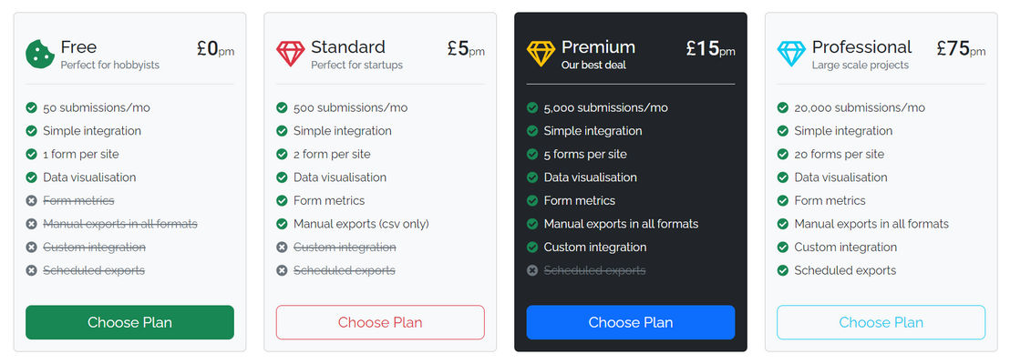 MyDataPro screenshot 1