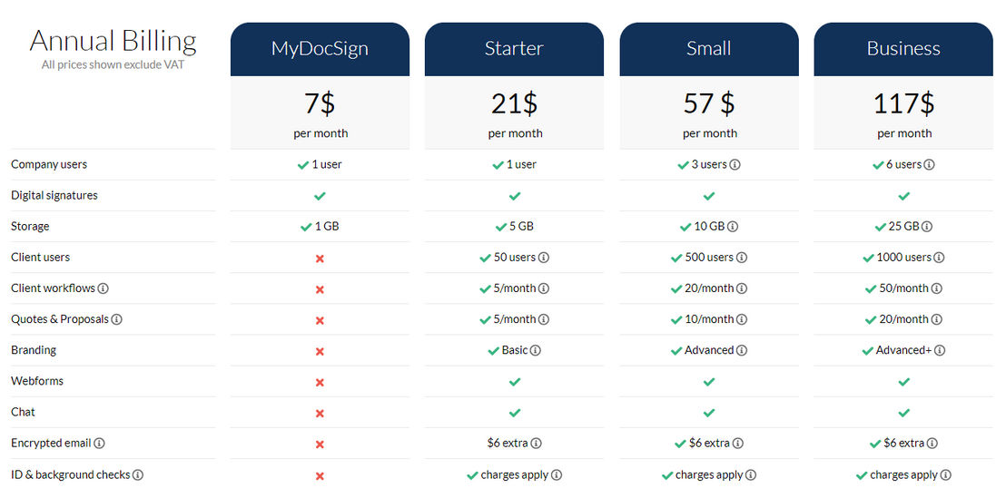 MyDocSafe screenshot 1