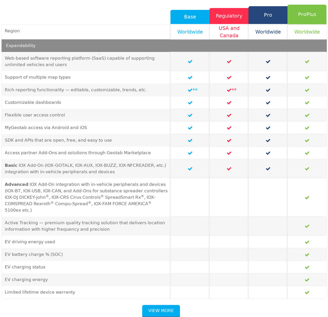 MyGeotab pricing 1