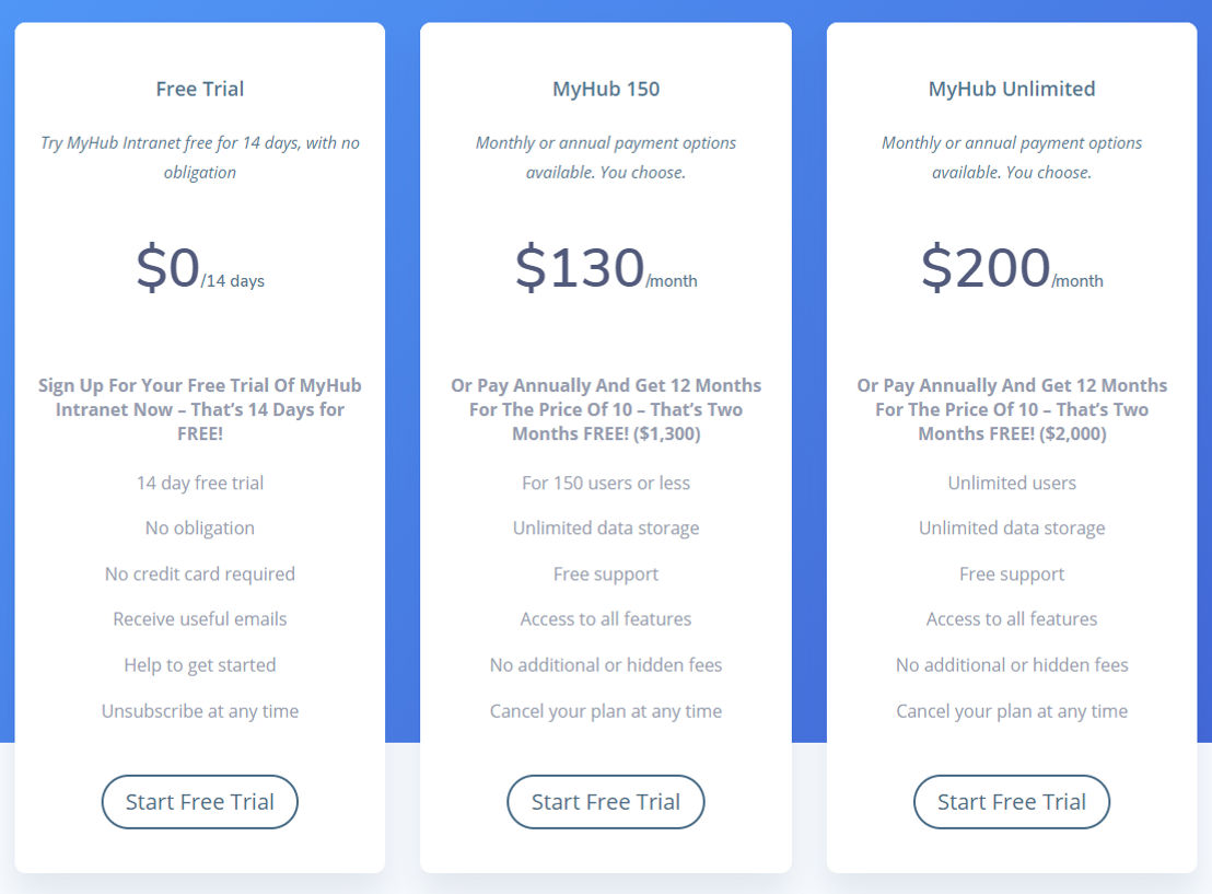 MyHub Intranet Software pricing