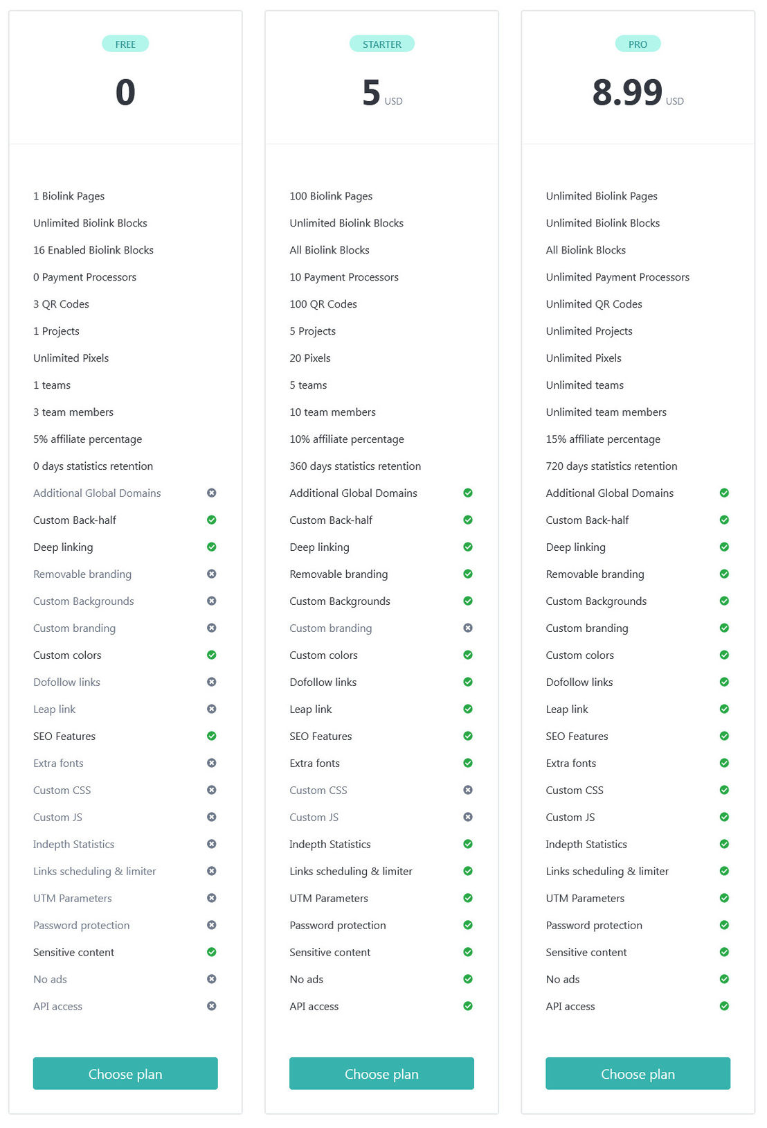 MyLinks On Acalytica pricing 2