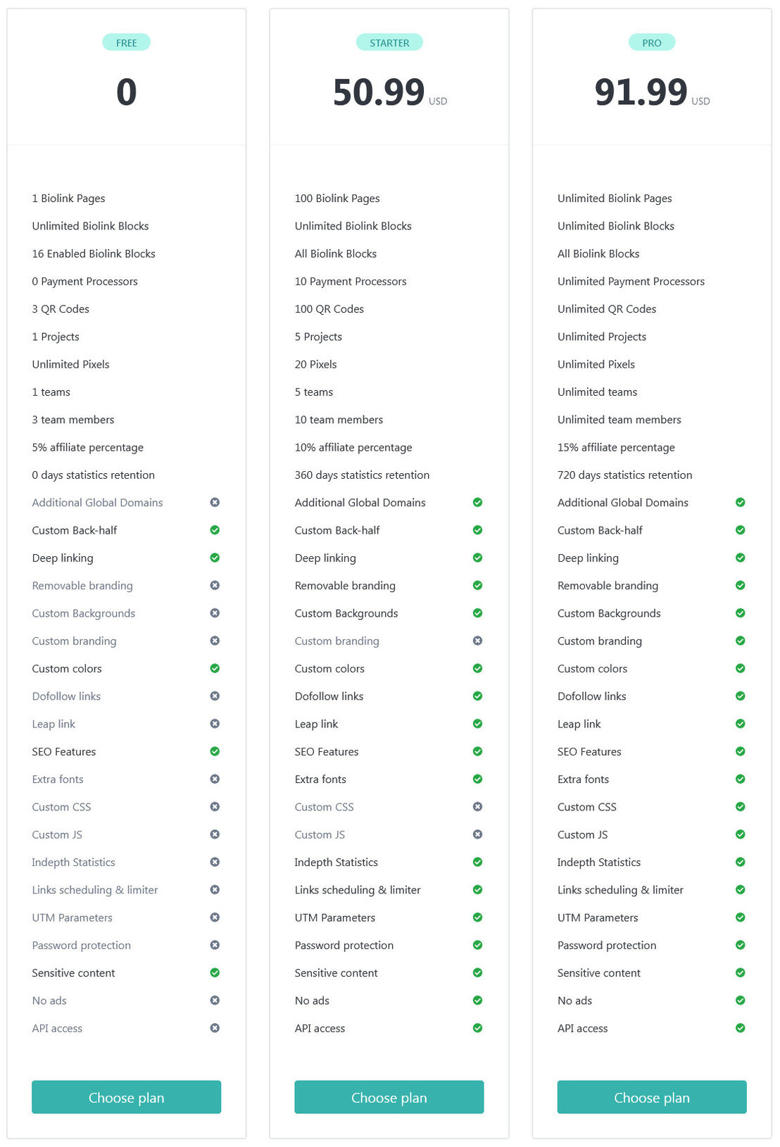 MyLinks On Acalytica pricing 1