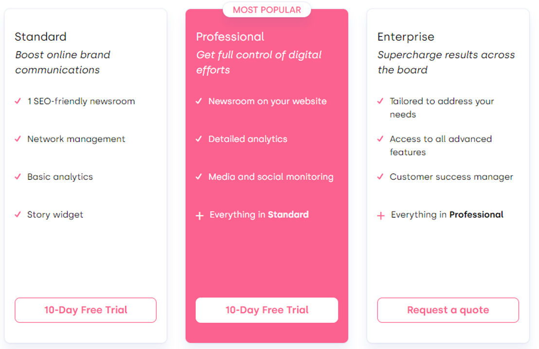 Mynewsdesk pricing 1