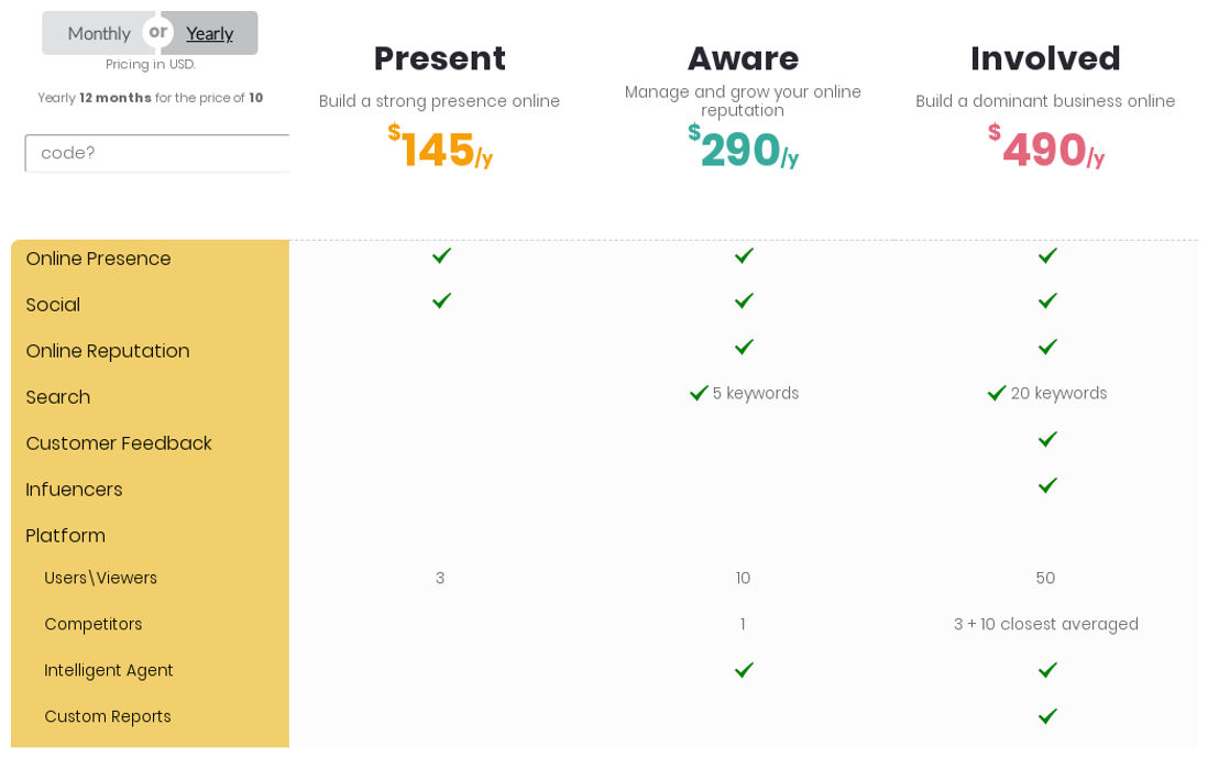 myPresences pricing 2