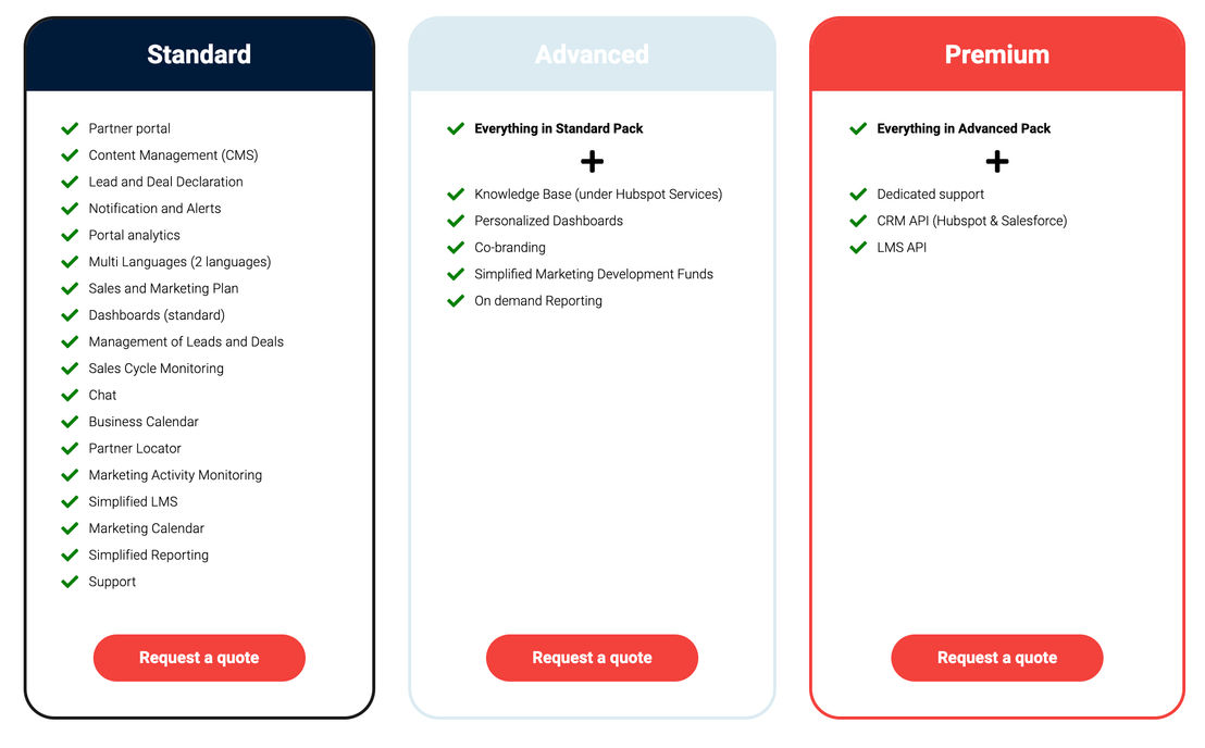 MyPRM pricing 1