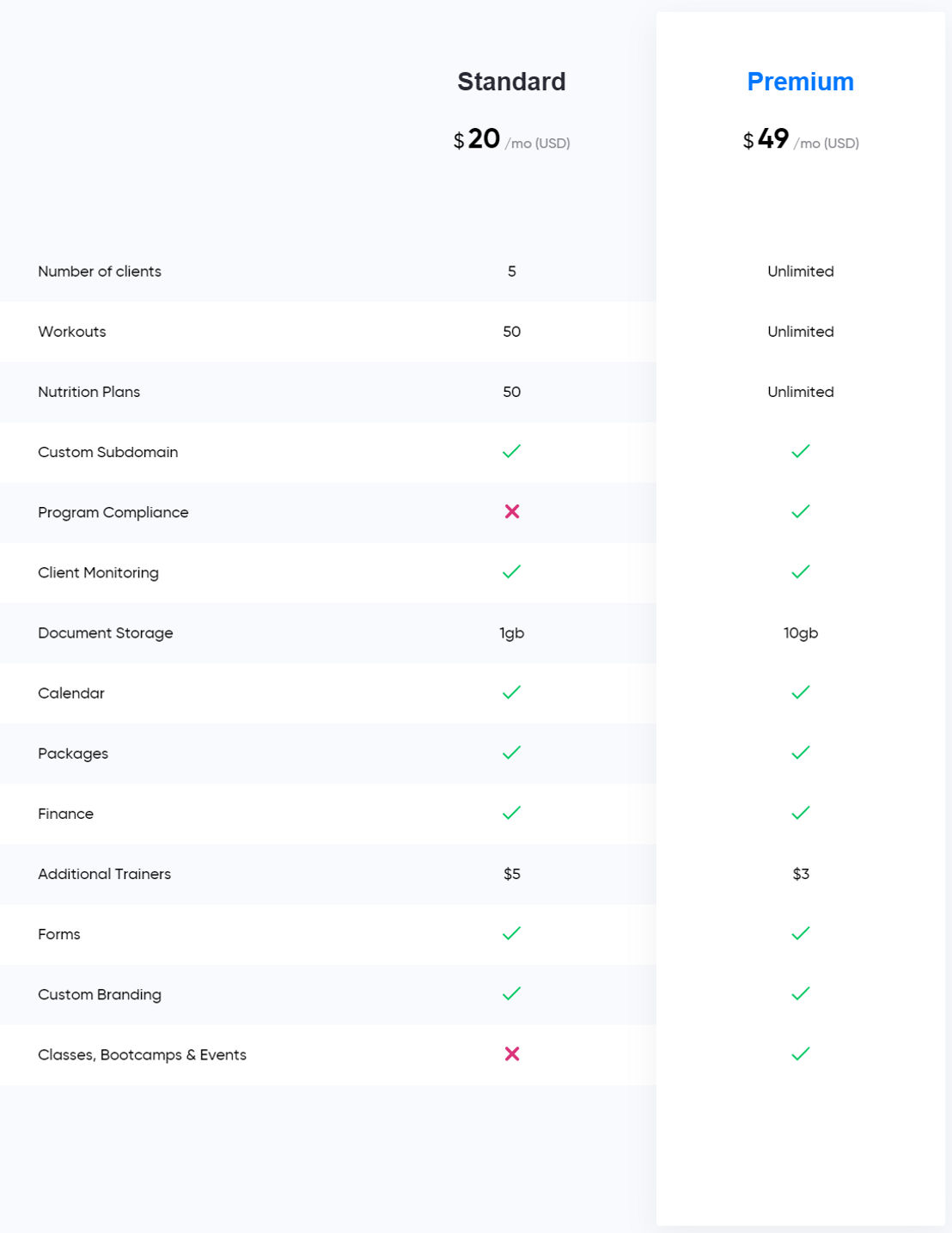 My PT Hub pricing 2