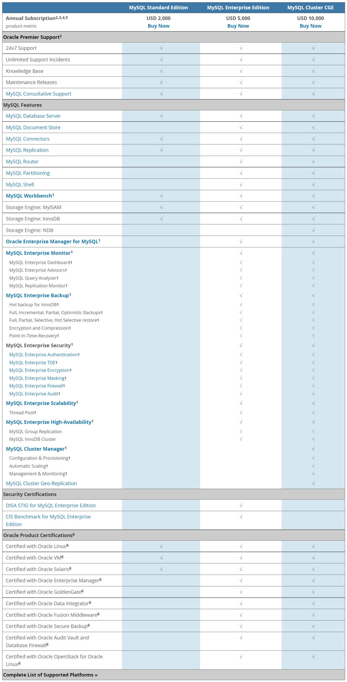 MySQL pricing 1