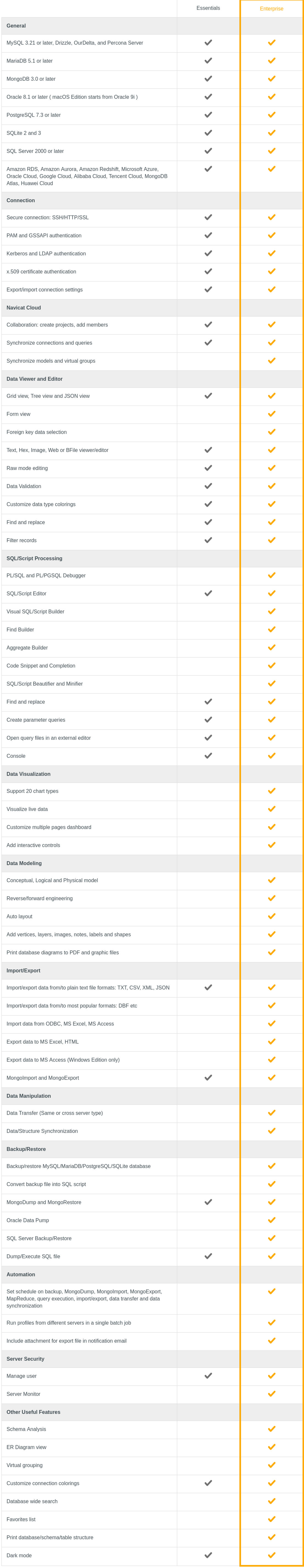 Navicat Premium pricing 1
