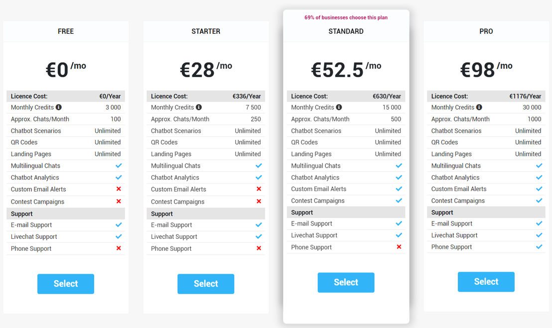 Neareo pricing 1