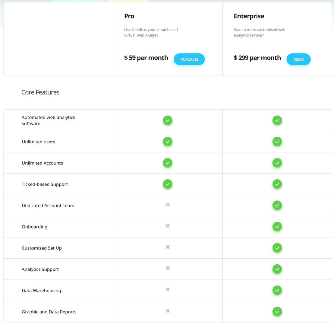 Needl pricing 1