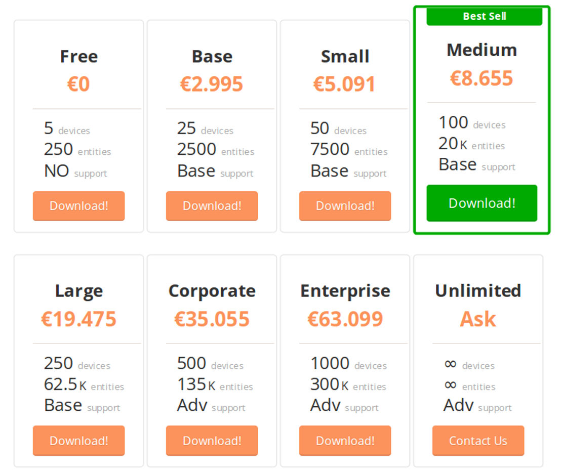 Ne.Mo. Network Monitoring pricing 1