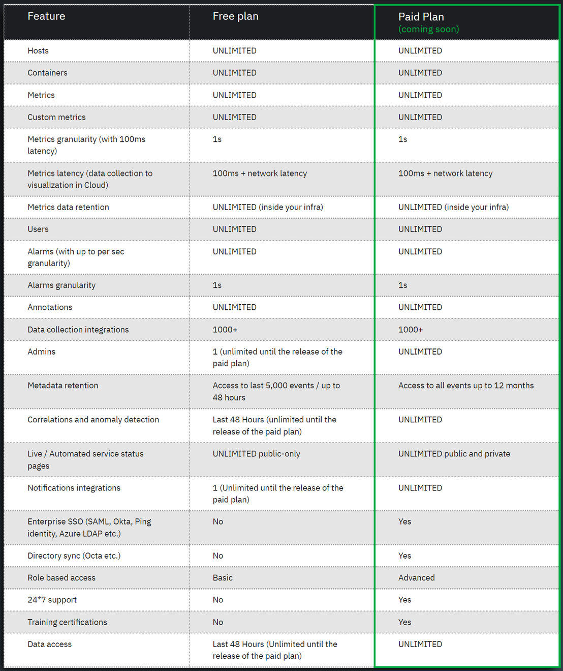 NetData pricing 1