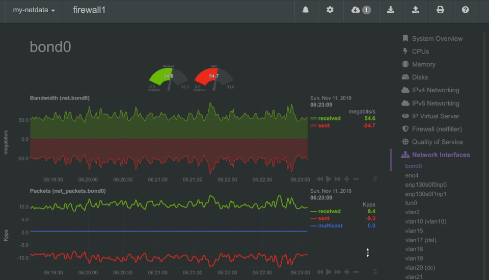 NetData screenshot 4