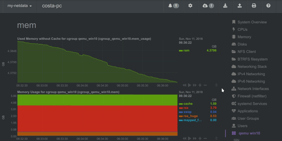 NetData screenshot 2