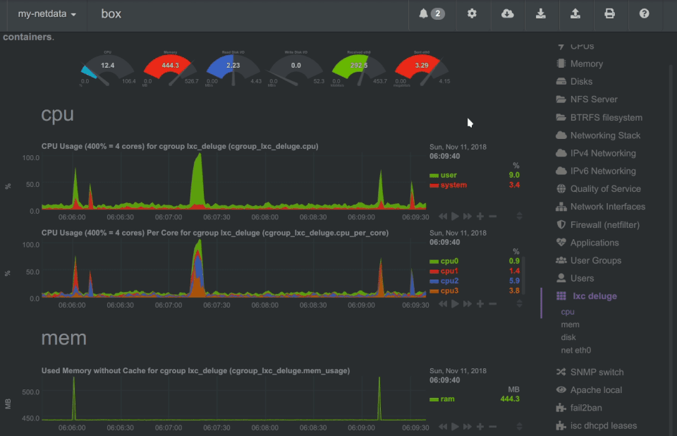 NetData screenshot 3