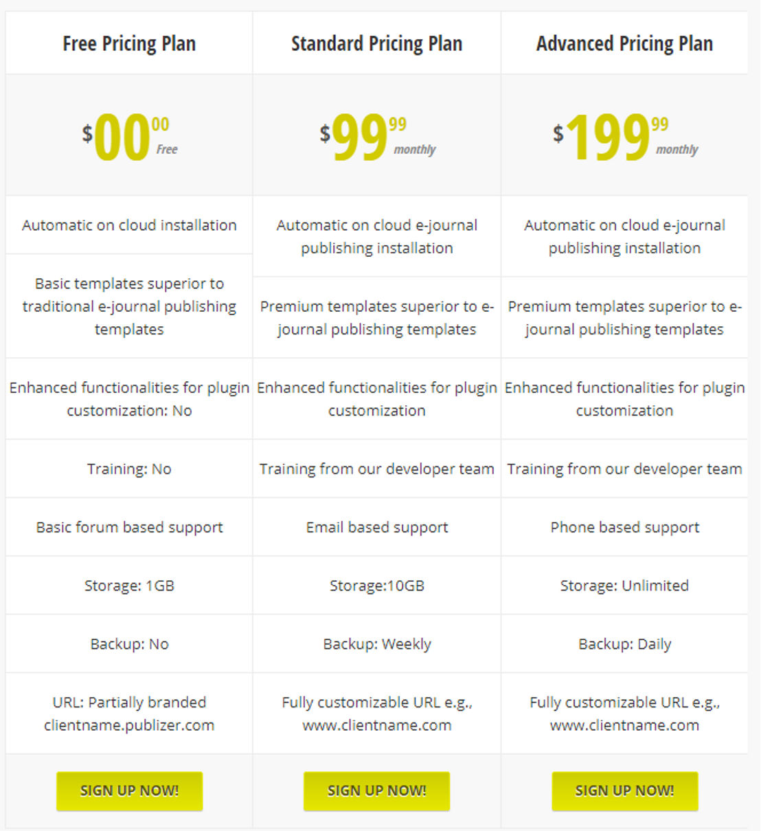 Netfunda Publizer pricing 1