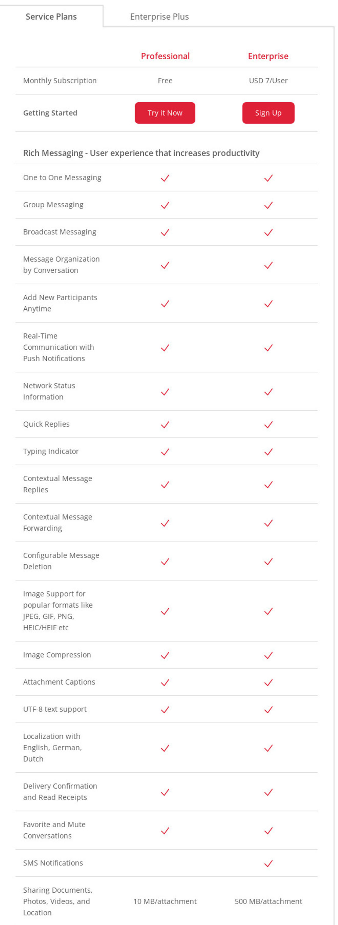 NetSfere pricing 1