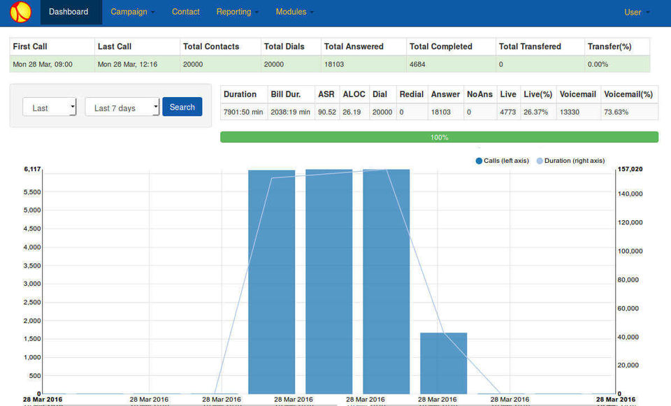 Newfies-Dialer screenshot 3