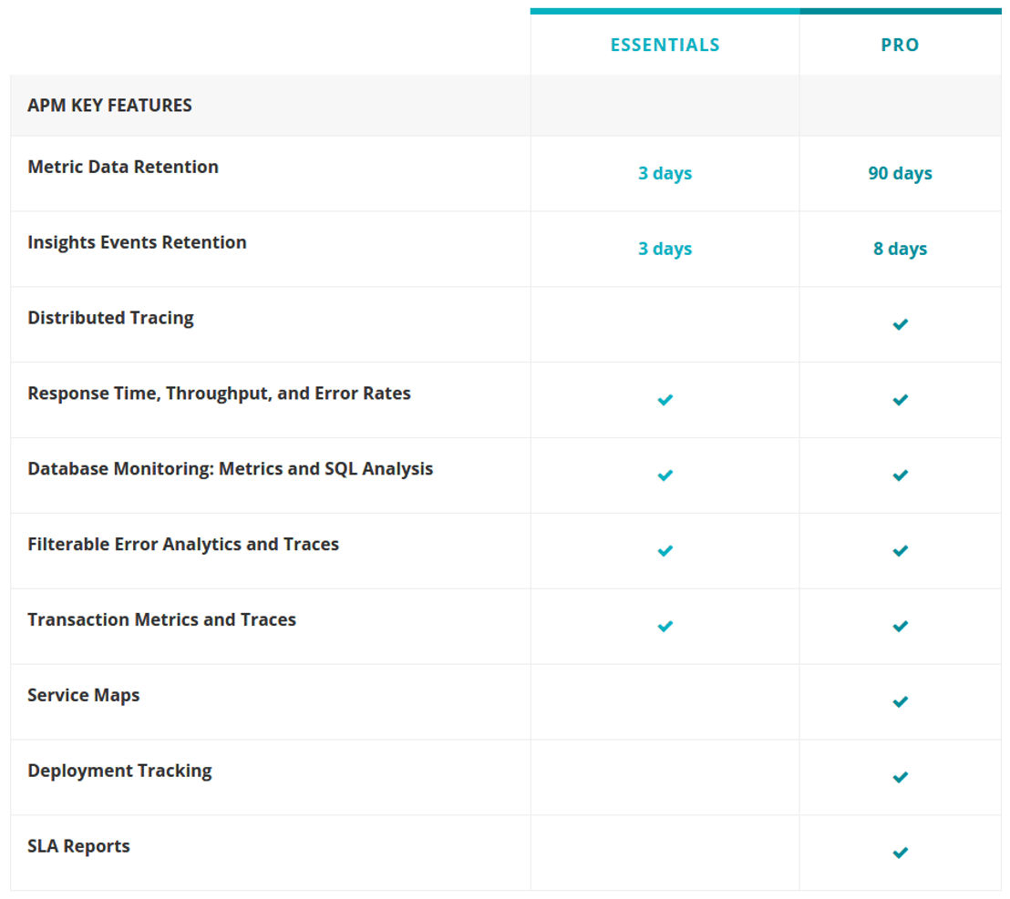 New Relic APM pricing 1