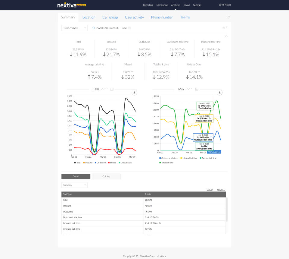 Nextiva screenshot 1