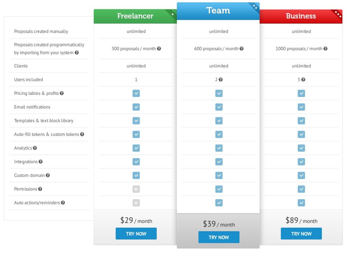 NiftyQuoter pricing 1