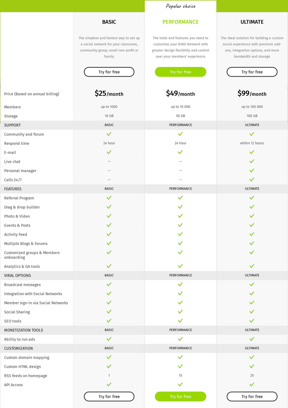 Ning screenshot 1