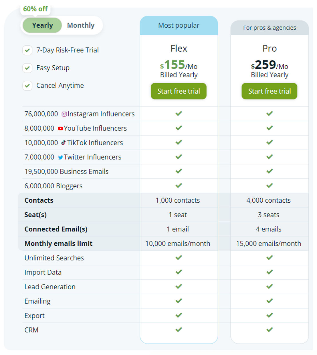 NinjaOutreach pricing