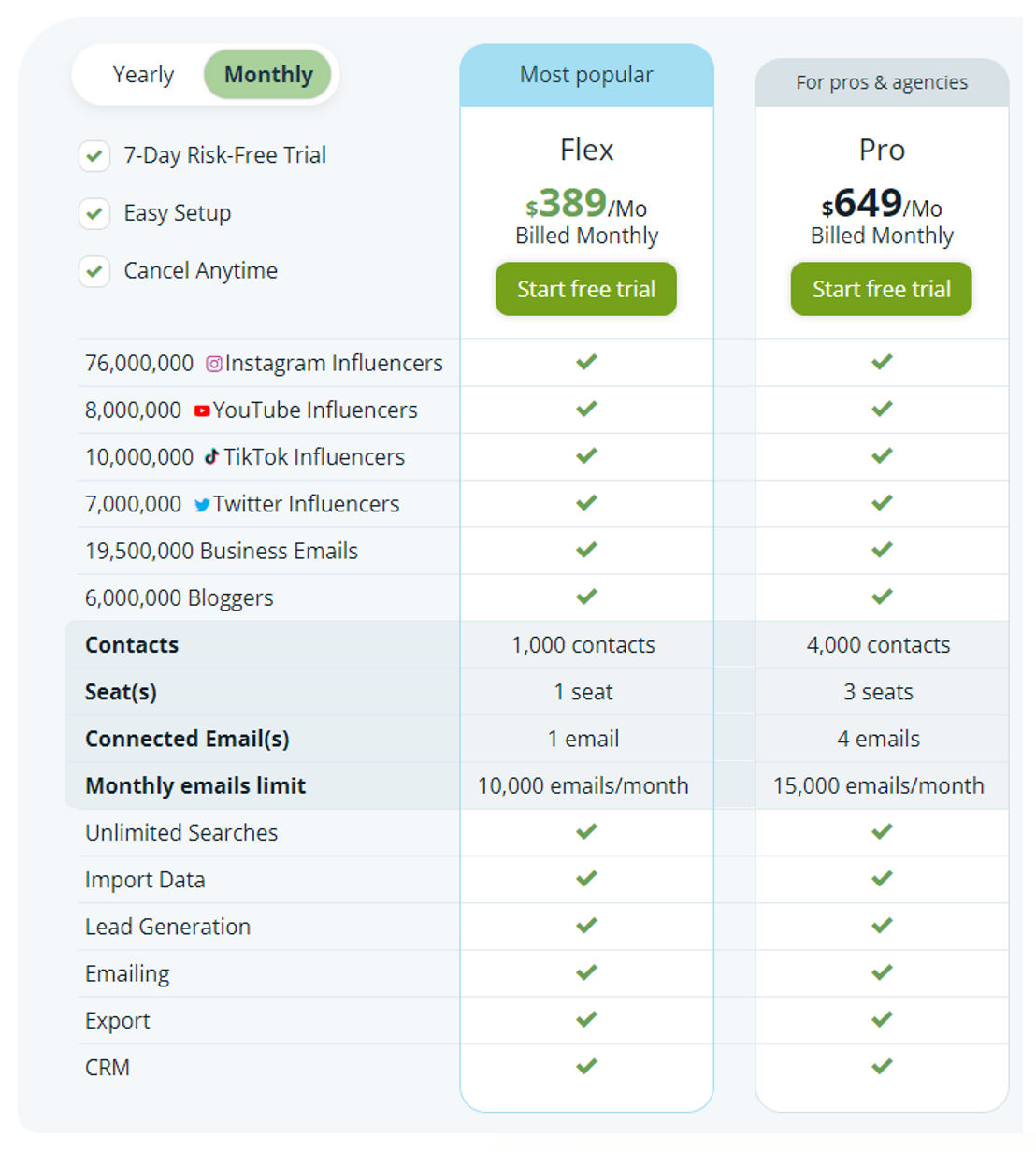 NinjaOutreach pricing